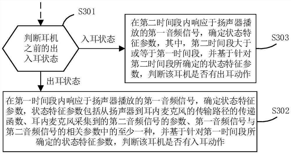 In-ear detection method for wireless earphone, wireless earphone and storage medium