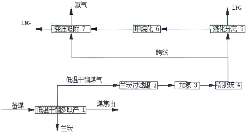 A system for parallel co-production of lpg by low-temperature dry distillation of coal gas to natural gas