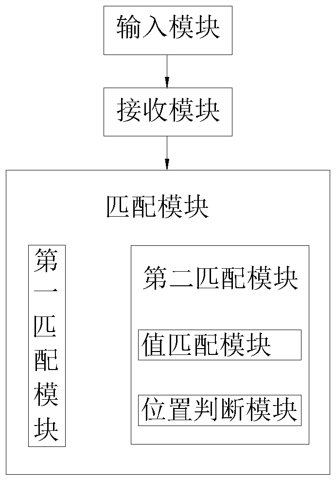 Virtual password security processing method and system