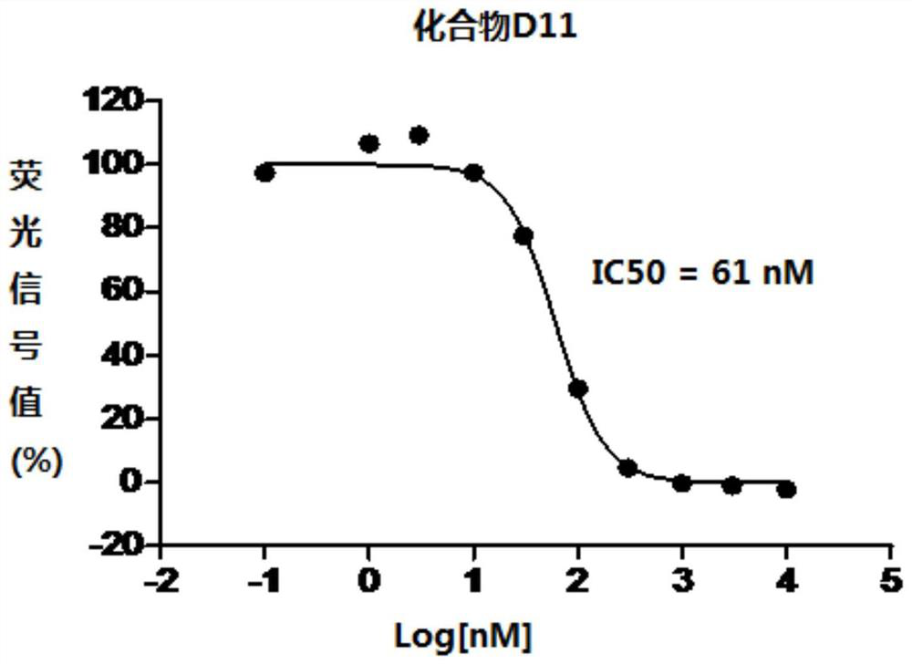 1,3,4-Thiadiazole heterocyclic compounds with hedgehog pathway antagonist activity