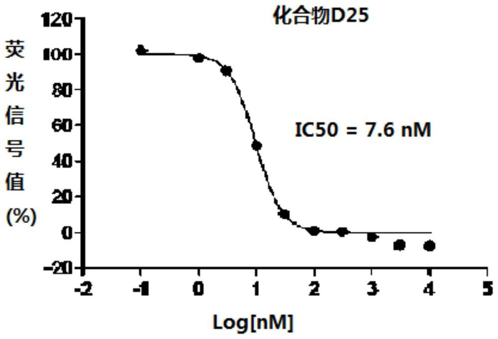 1,3,4-Thiadiazole heterocyclic compounds with hedgehog pathway antagonist activity