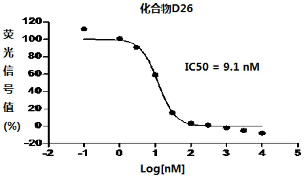 1,3,4-Thiadiazole heterocyclic compounds with hedgehog pathway antagonist activity