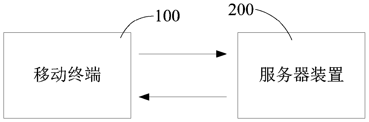 Method, system and mobile terminal for short message delay notification