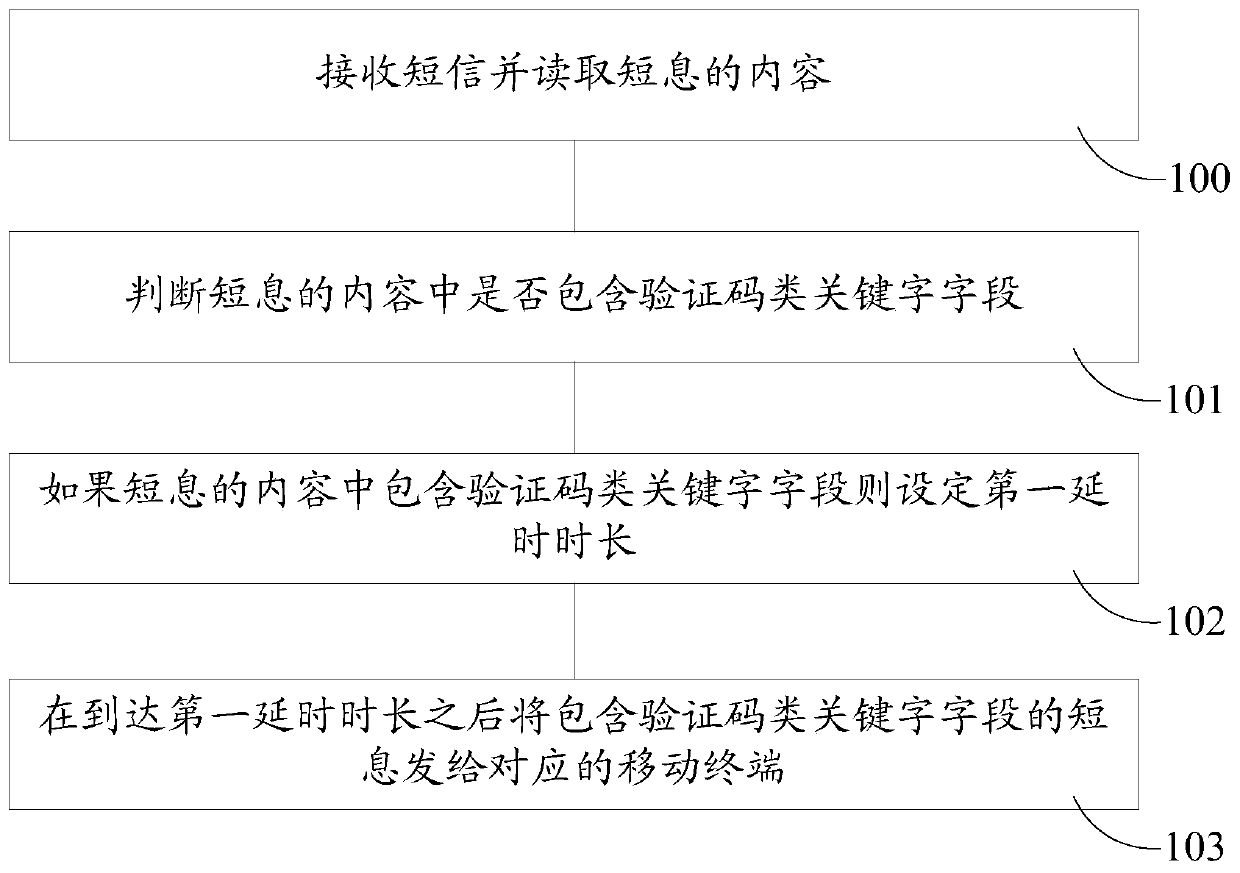 Method, system and mobile terminal for short message delay notification