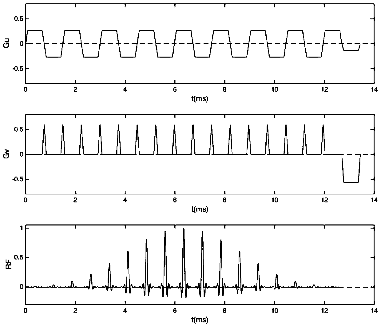 Method for correcting planar echo two-dimensional spatial selective pulses