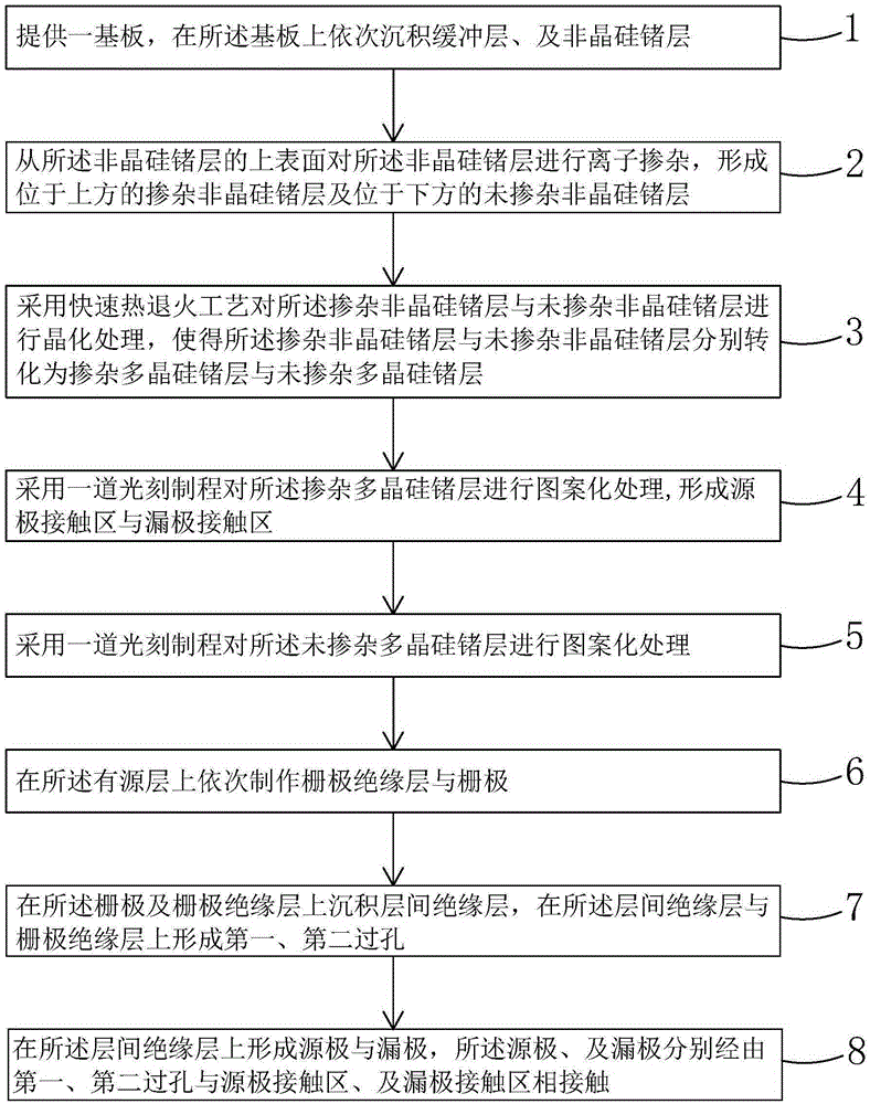 TFT substrate manufacturing method and TFT substrate