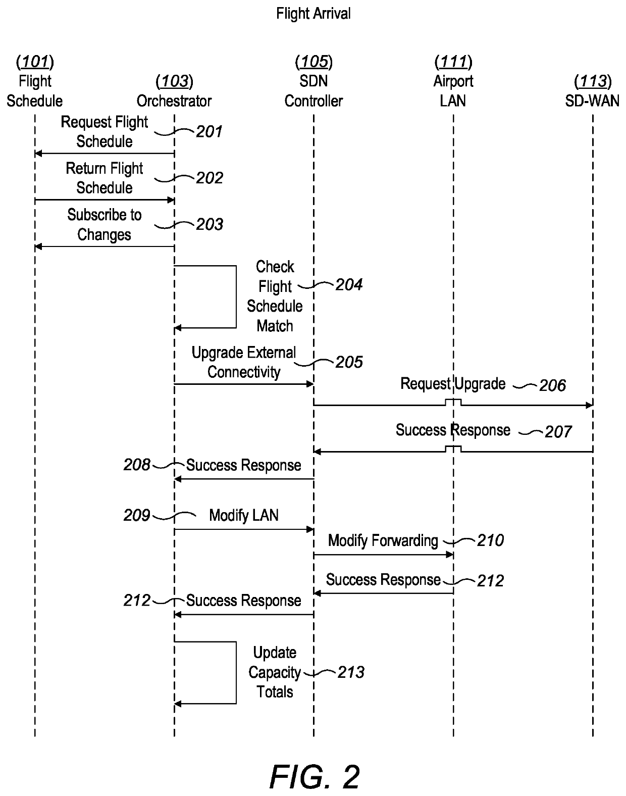 Improved Communications System and Method