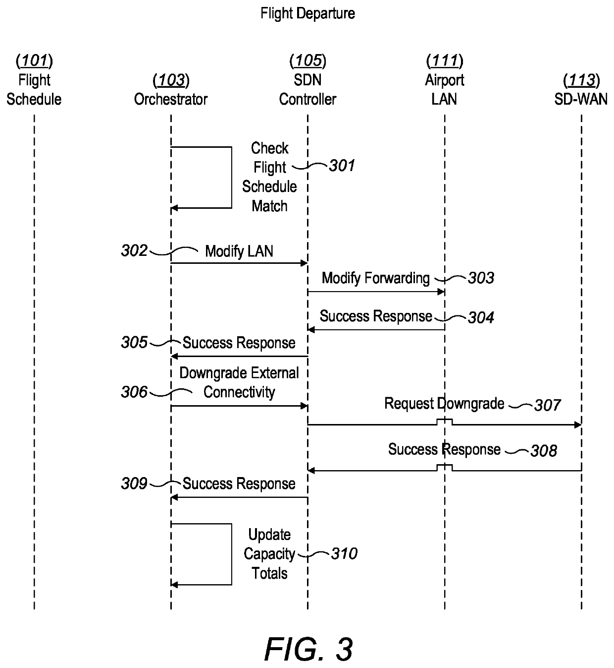 Improved Communications System and Method