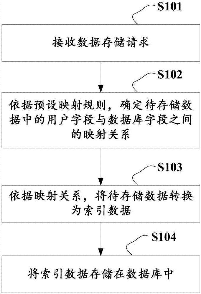 Data query method, data processing method and device