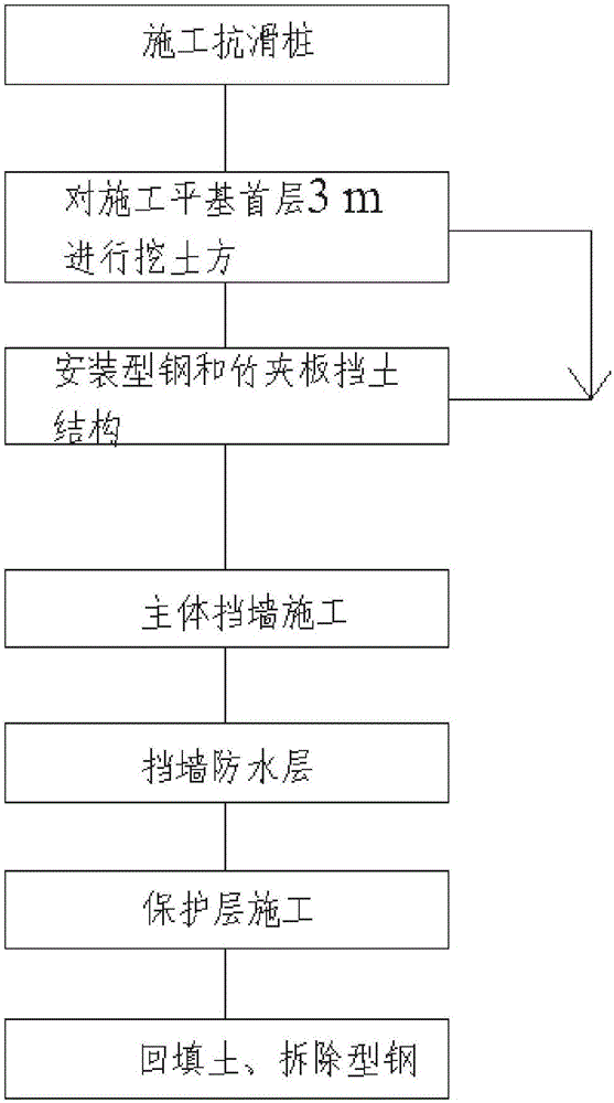 Reverse structural steel and bamboo splint soil retaining construction method