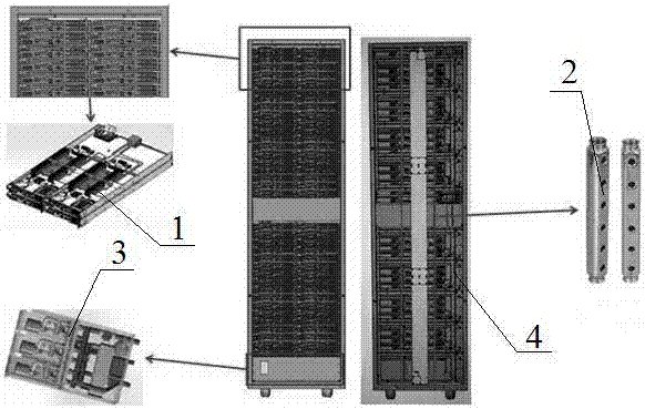 Water-cooling system and heat exchange method of Smart Rack integrated cabinet