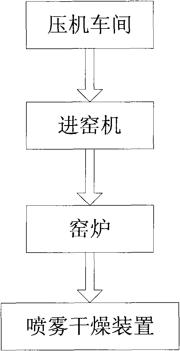 Spray drying device utilizing waste heat of kiln and ceramic production line