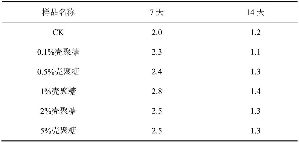 Development and Application of Nisin Solution Stabilizer