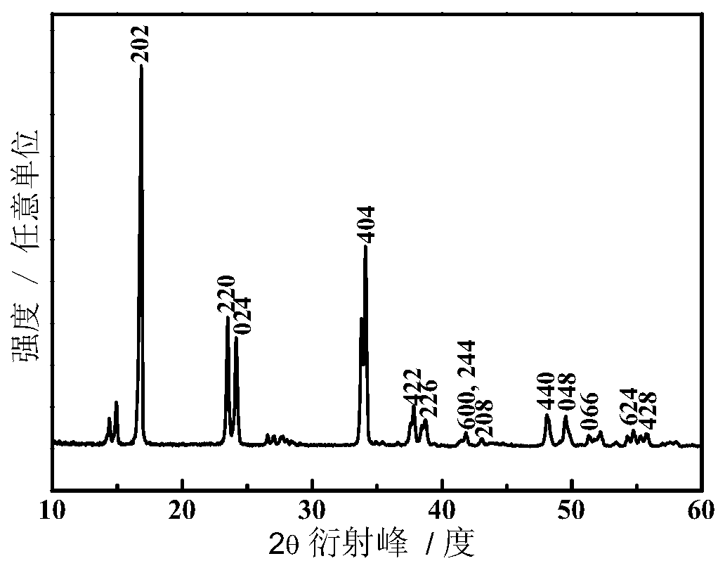 A kind of cyano cathode material and its preparation method and application