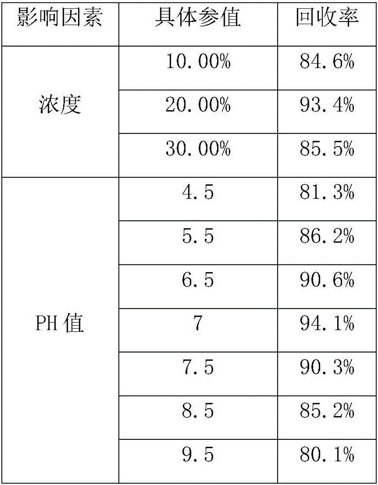 Method for utilizing waste phosphoric acid generated in acid pickling of electronic materials