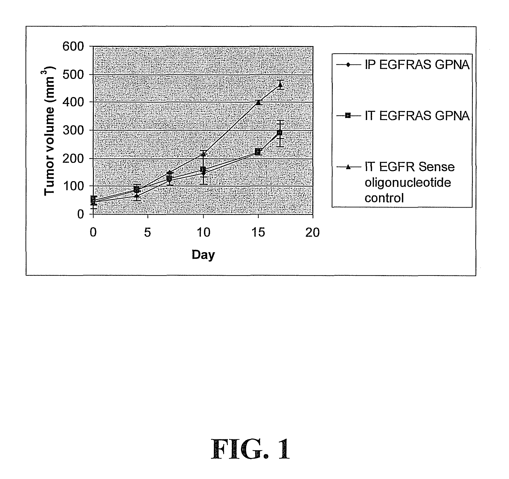 Antisense guanidinium peptide nucleic acid (GPNA) oligonucleotides as antitumor agents