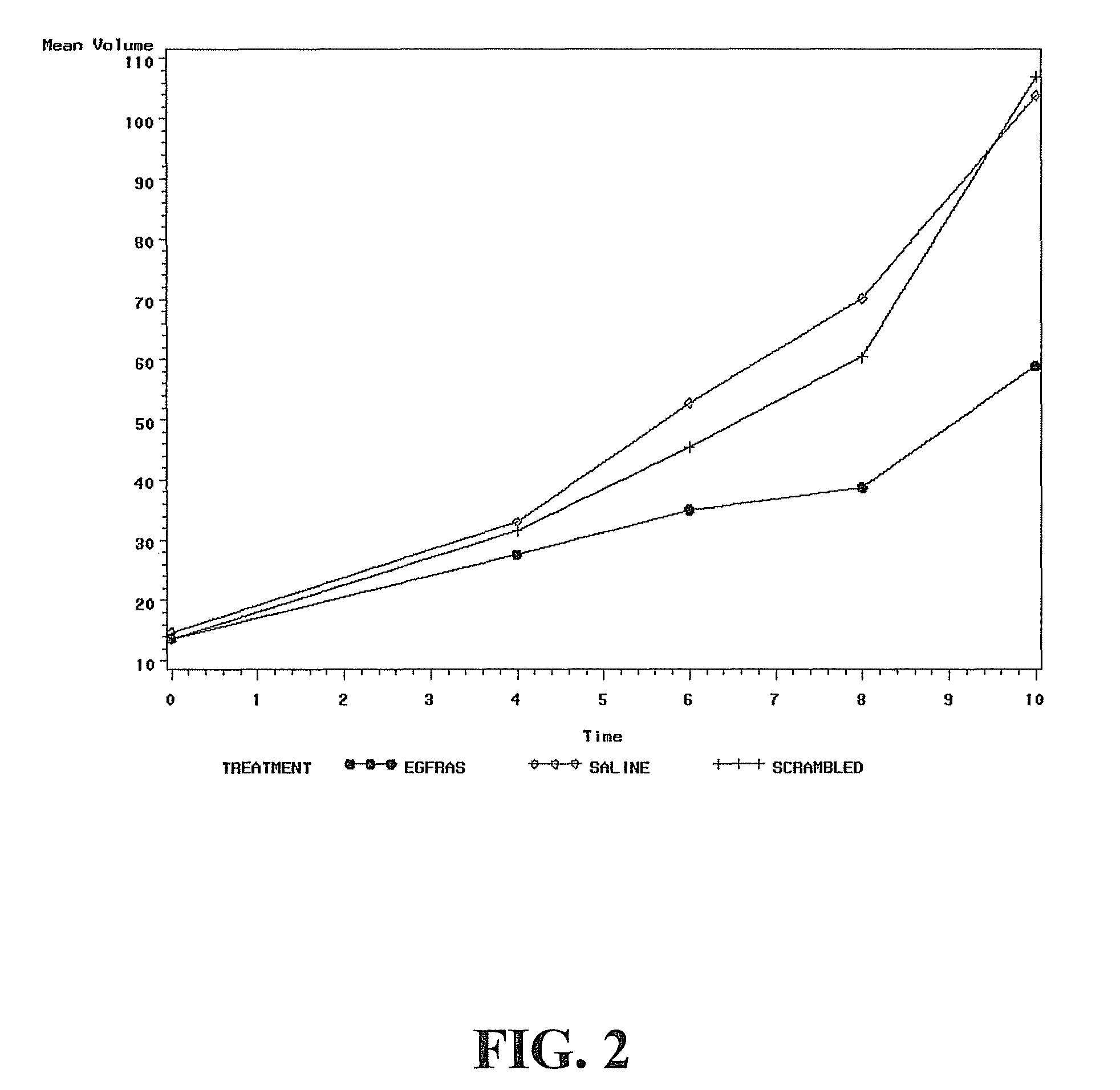 Antisense guanidinium peptide nucleic acid (GPNA) oligonucleotides as antitumor agents