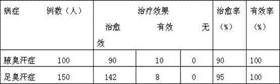 Application of gingko extract nanometer liposome in bromidrosis treatment