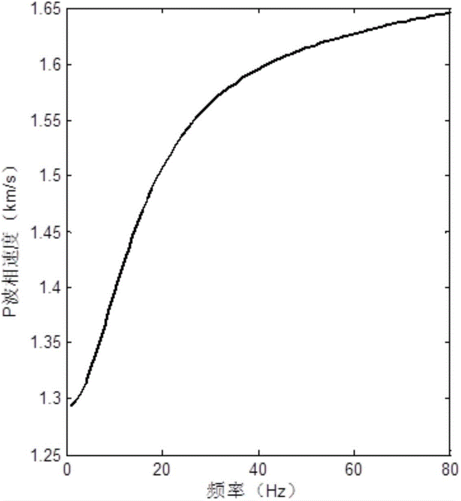Method for modeling reflection coefficient of spherical PP wave in viscoelastic medium
