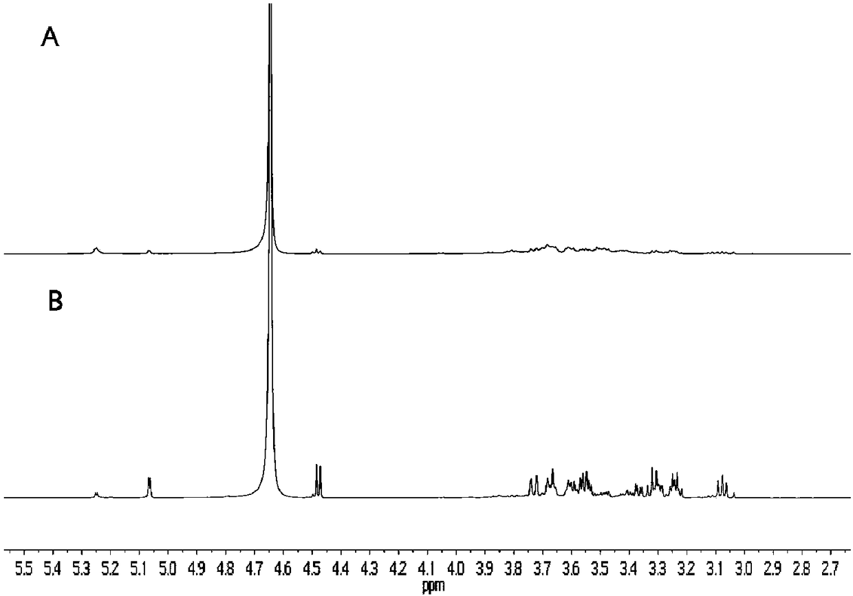 A method for detecting aged rice