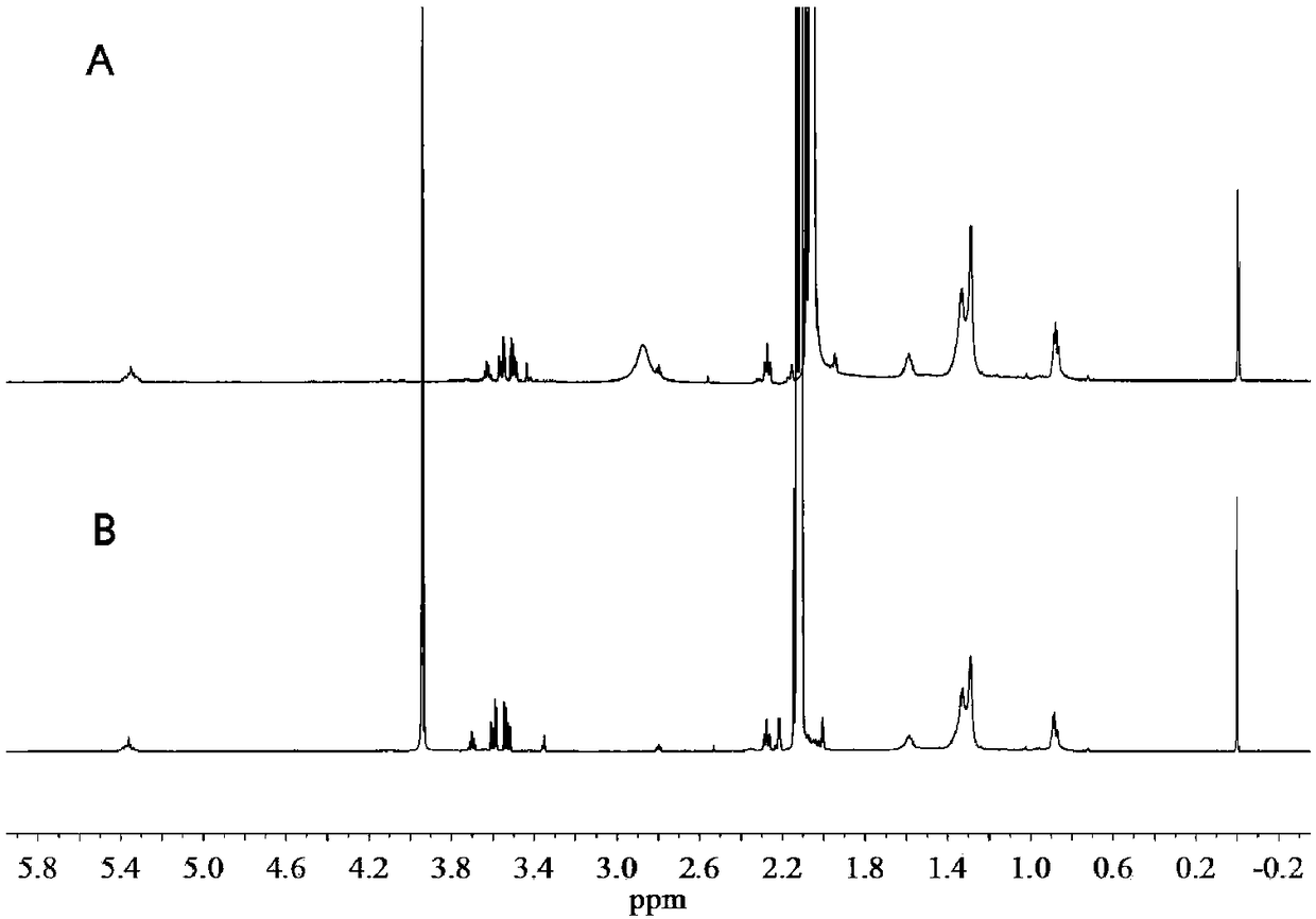 A method for detecting aged rice