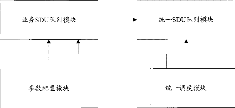 Scheduling apparatus and method for real-time service