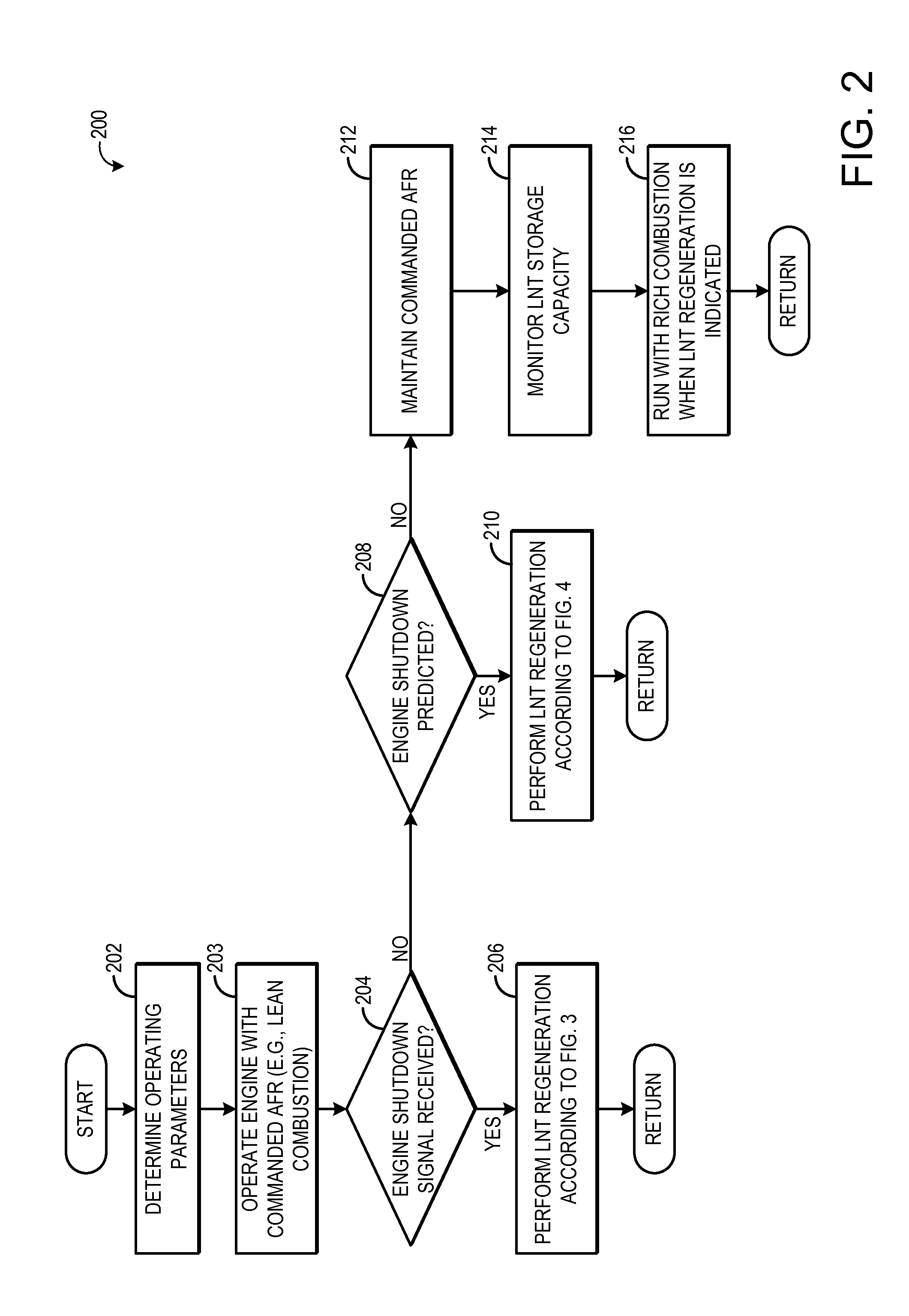 Method for operating an internal combustion engine, method for switching off an internal combustion engine and engine control device