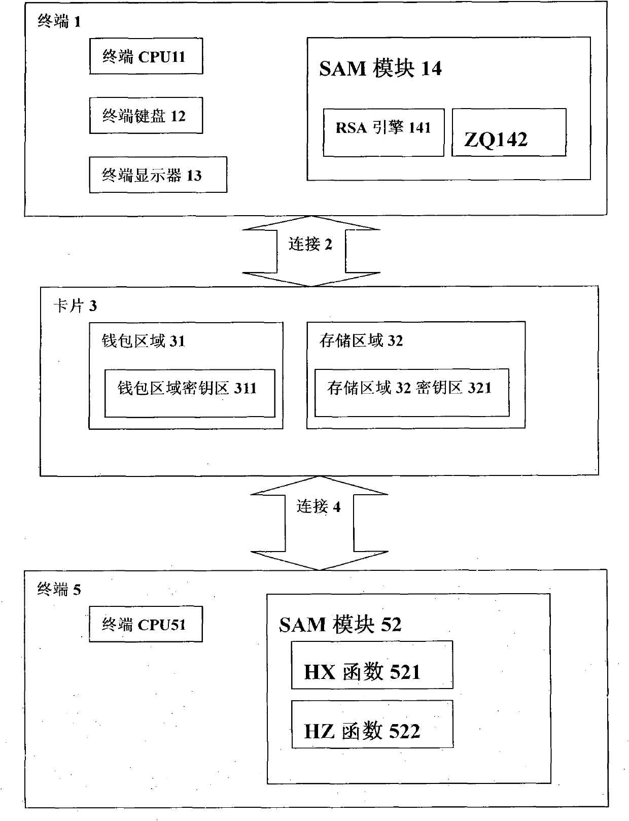 Method and system for improving safety of electronic wallets