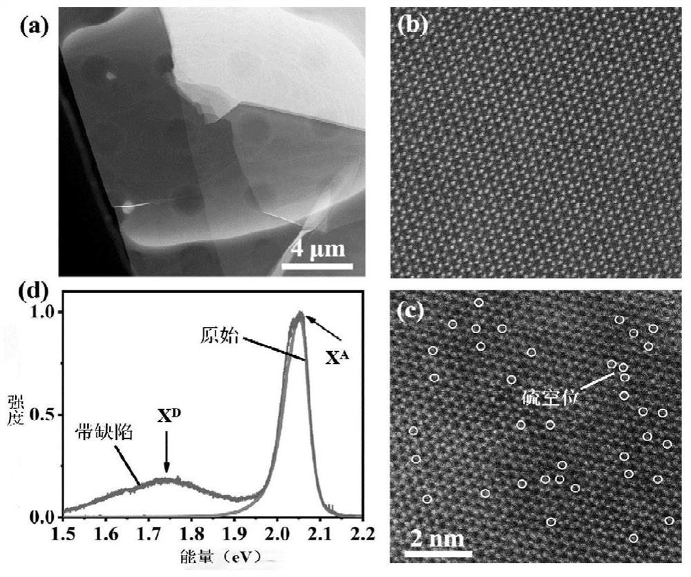 A method and application for monitoring the effect of defects on exciton transport in few-layer two-dimensional materials