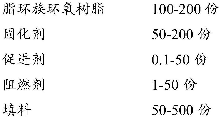 A high-efficiency flame-retardant alicyclic epoxy resin castable for outdoor insulators