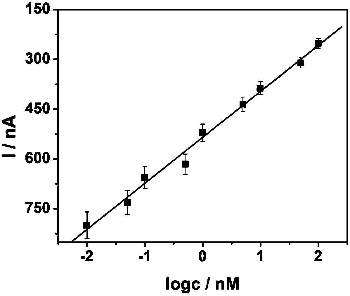 Photoelectrochemical biosensor for detecting 5-hydroxymethylcytosine (5hmC) deoxyribonucleotide and preparation method thereof
