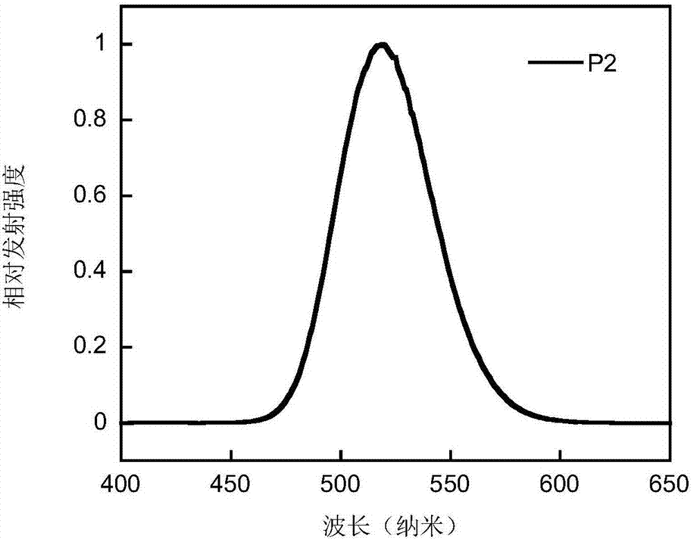 Conjugated polymer based on heteroaryl-2,8-S,S-dioxyl dibenzothiophene unit and preparation method and application thereof