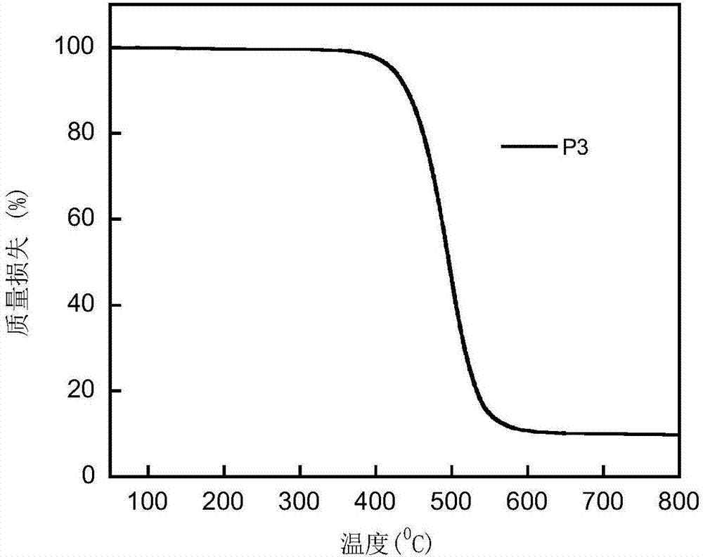 Conjugated polymer based on heteroaryl-2,8-S,S-dioxyl dibenzothiophene unit and preparation method and application thereof