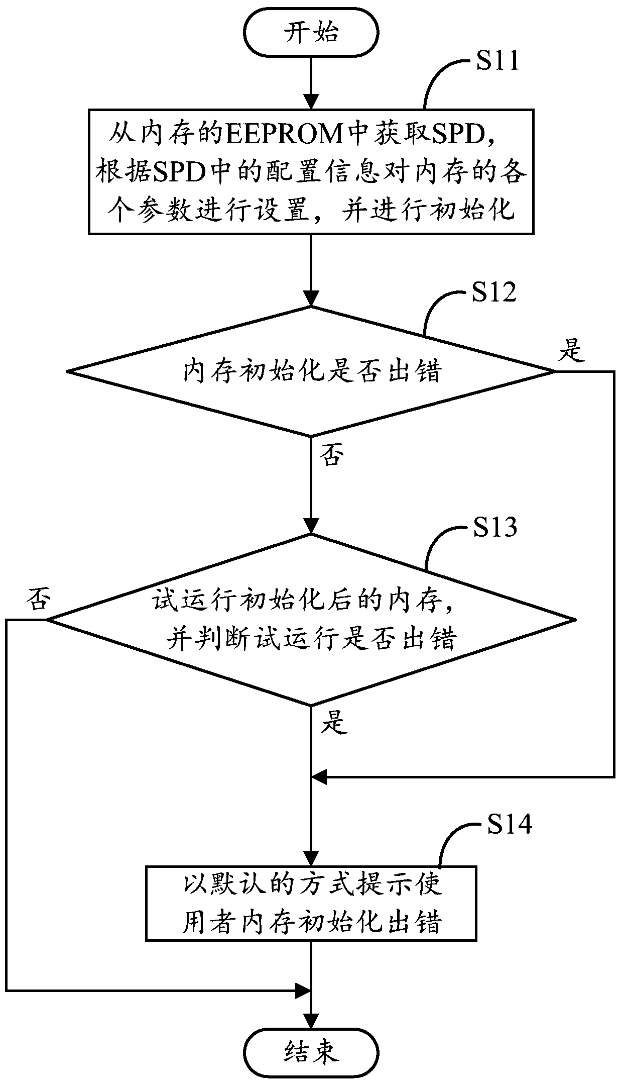 Memory self-test correction system and method