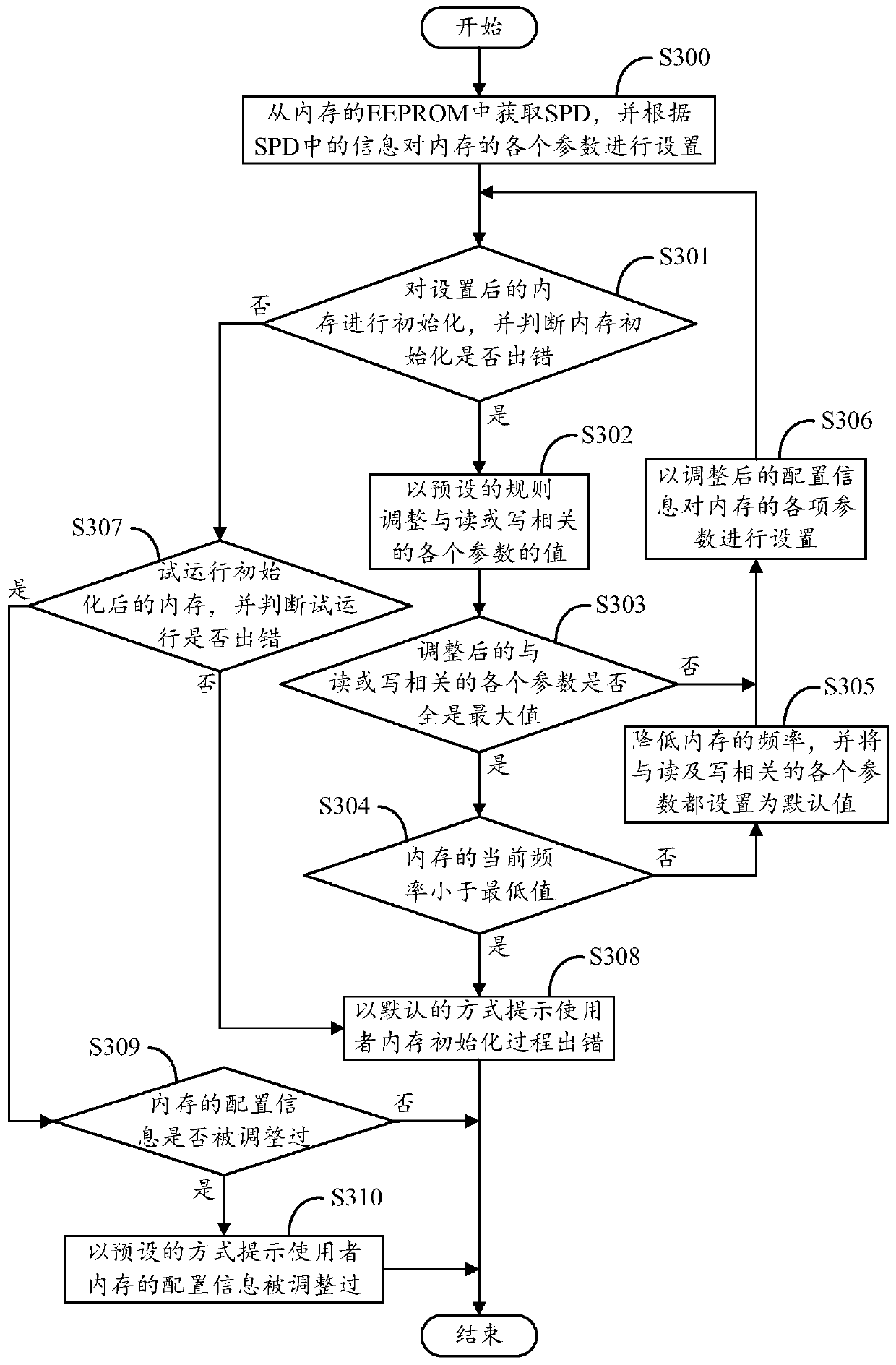 Memory self-test correction system and method