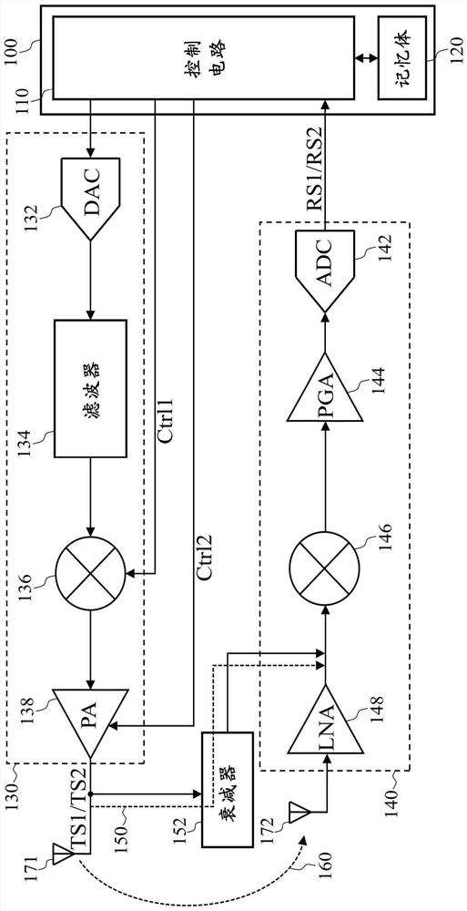 Correction method and correction circuit of wireless transceiver