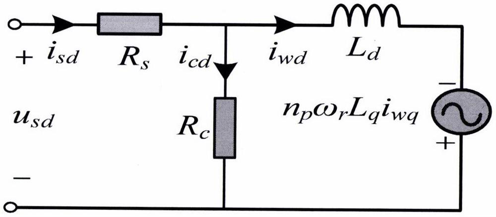 PMSM torque ripple comprehensive suppression method considering electrical loss under stator current vector orientation