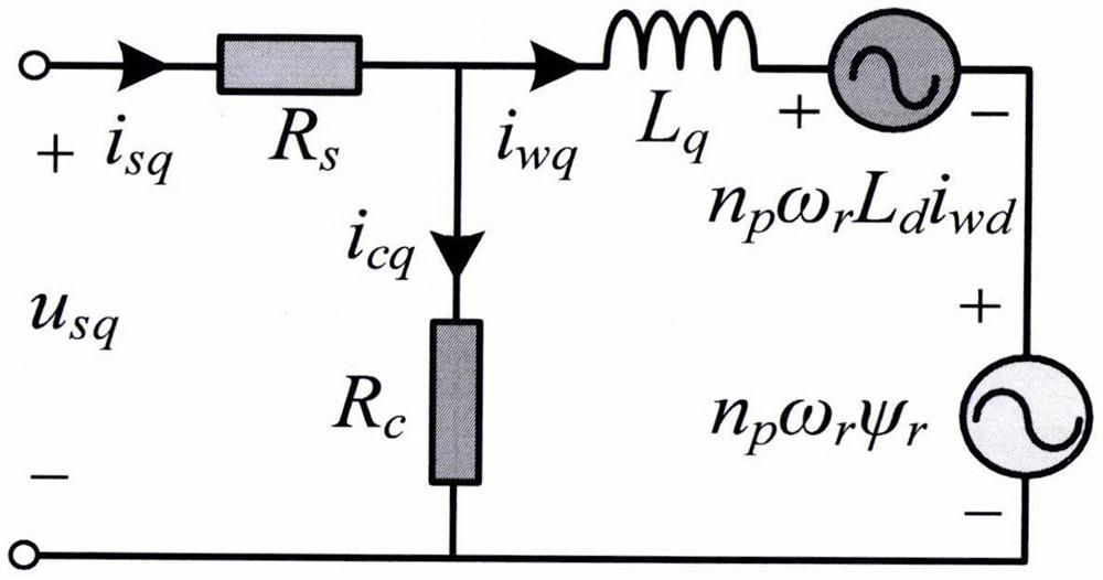 PMSM torque ripple comprehensive suppression method considering electrical loss under stator current vector orientation