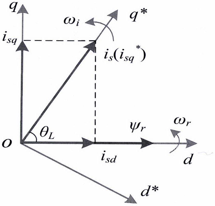 PMSM torque ripple comprehensive suppression method considering electrical loss under stator current vector orientation