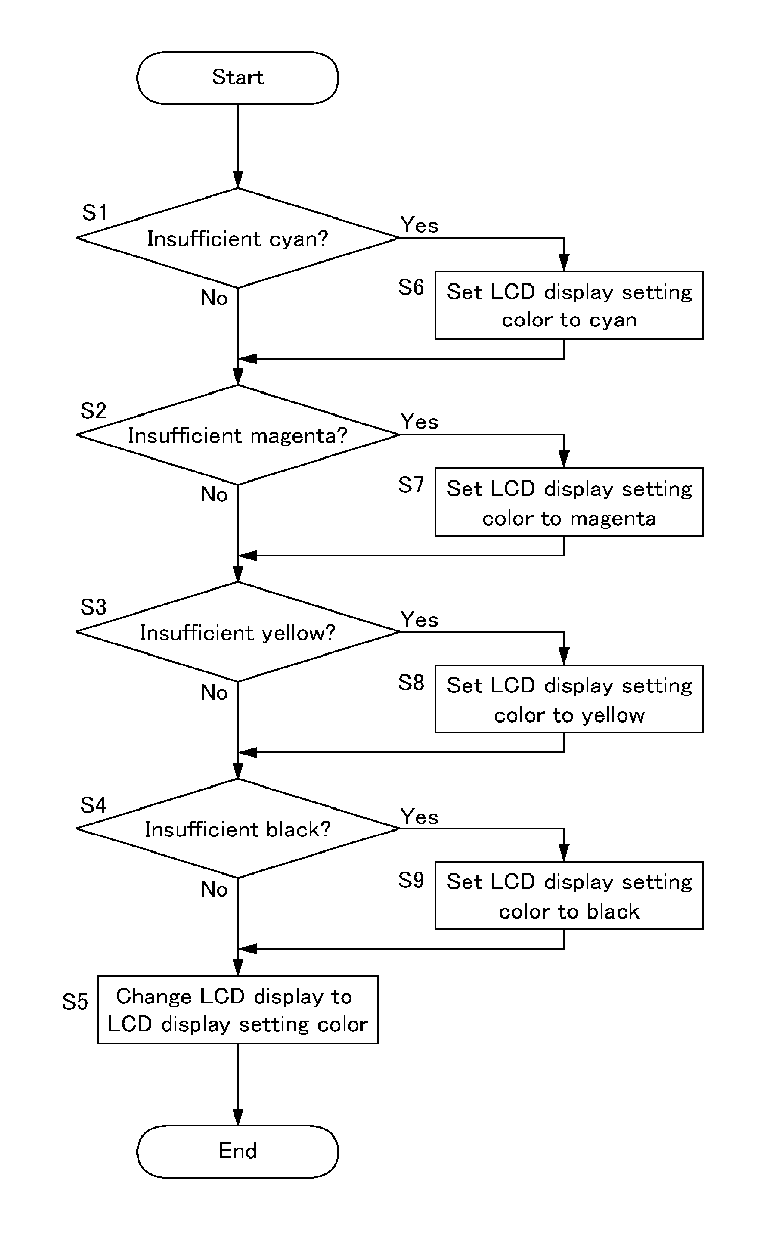 Image forming device and storage medium which stores an insufficient recording agent alert program of the image forming device