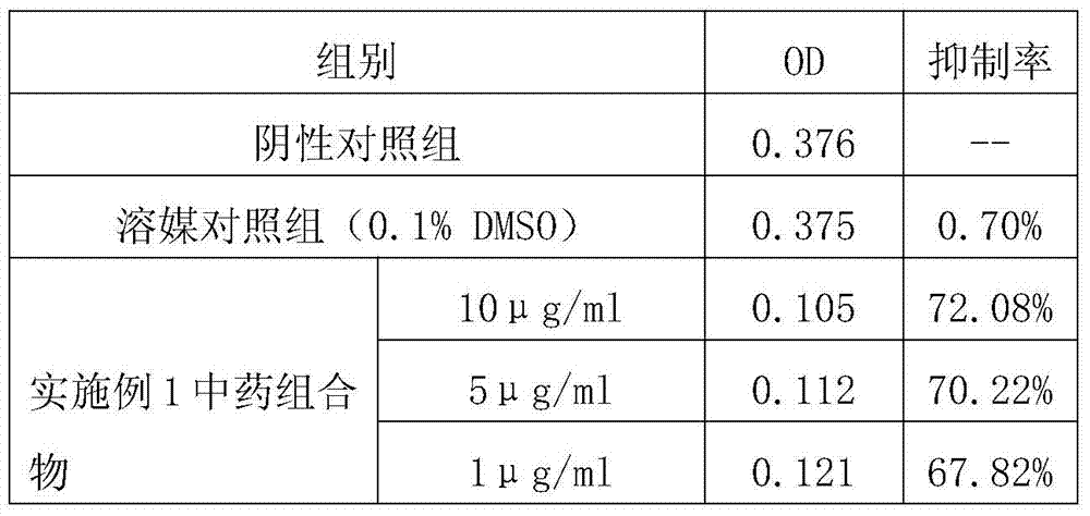 Traditional Chinese medicine composition with anti-brain cancer activity and its preparation method and application