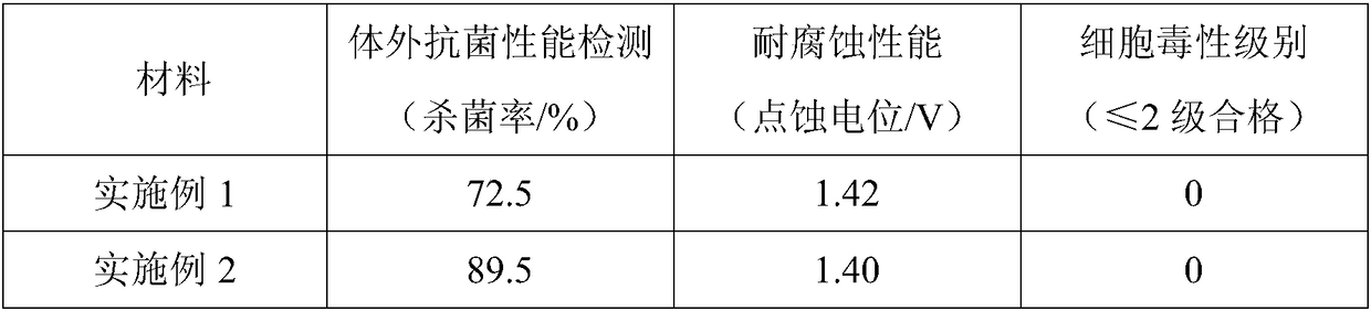 Anti-infection medical material titanium alloy