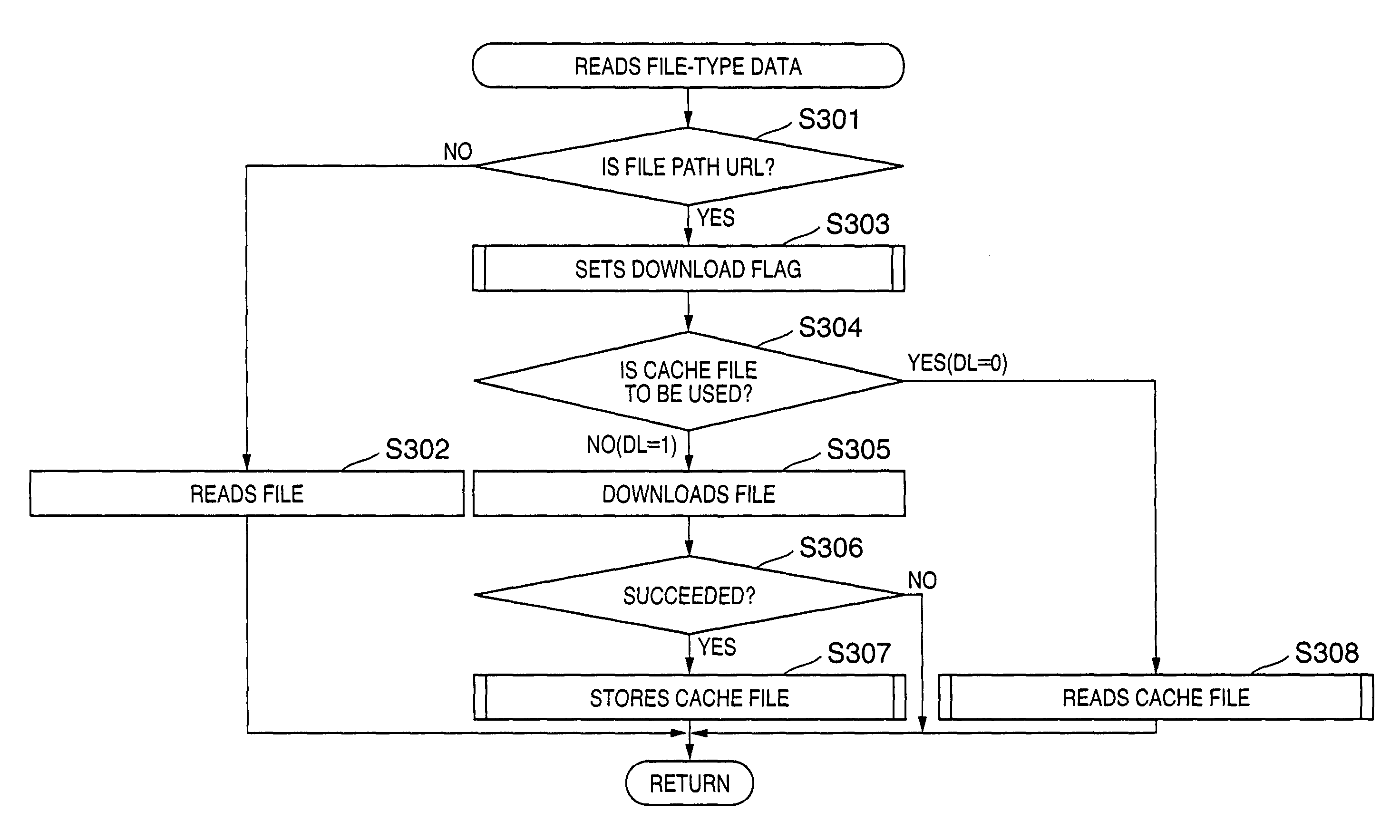 Form processing device, and form processing method and program