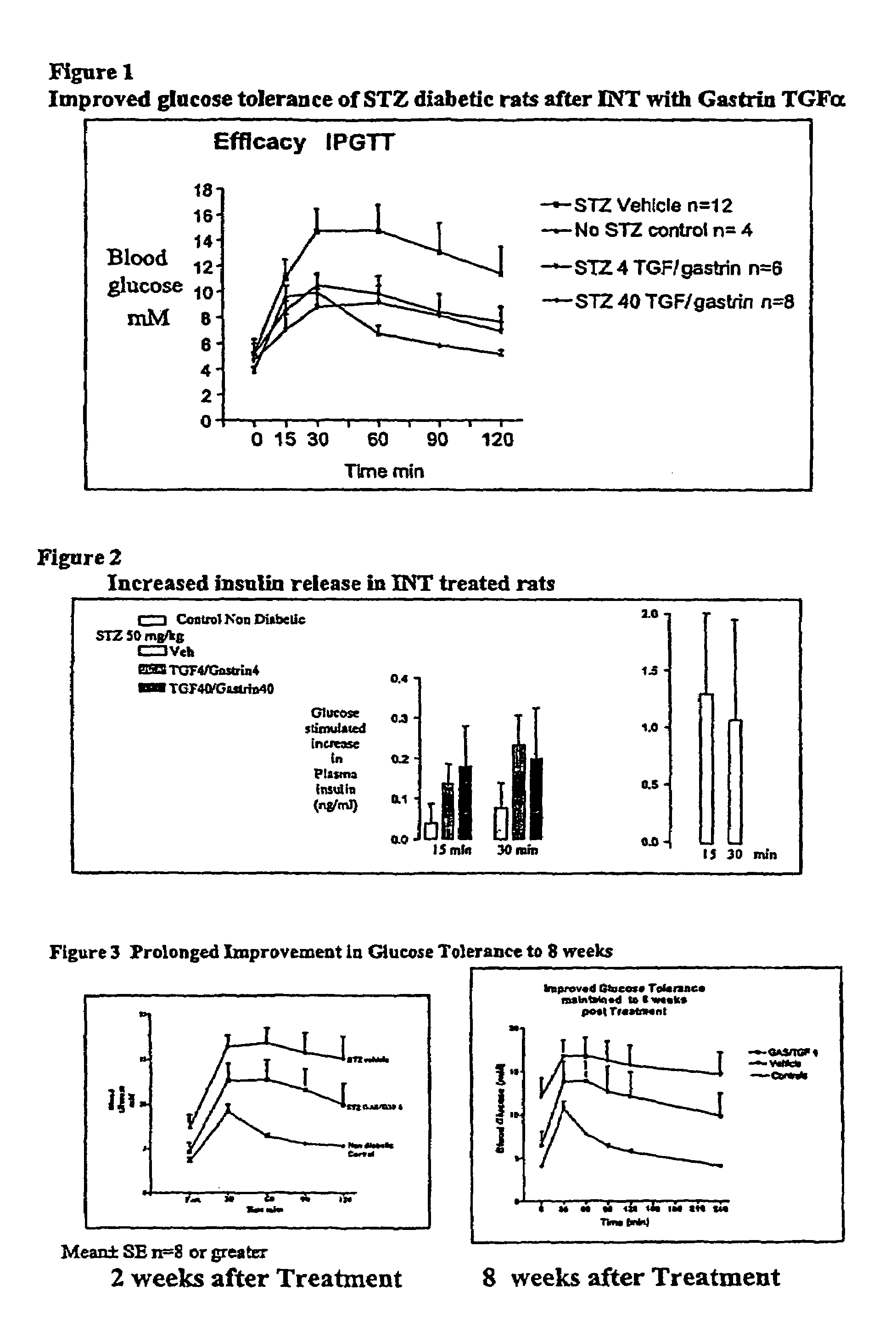 Composition comprising a gastrin/CCK receptor ligand and an EGF receptor ligand