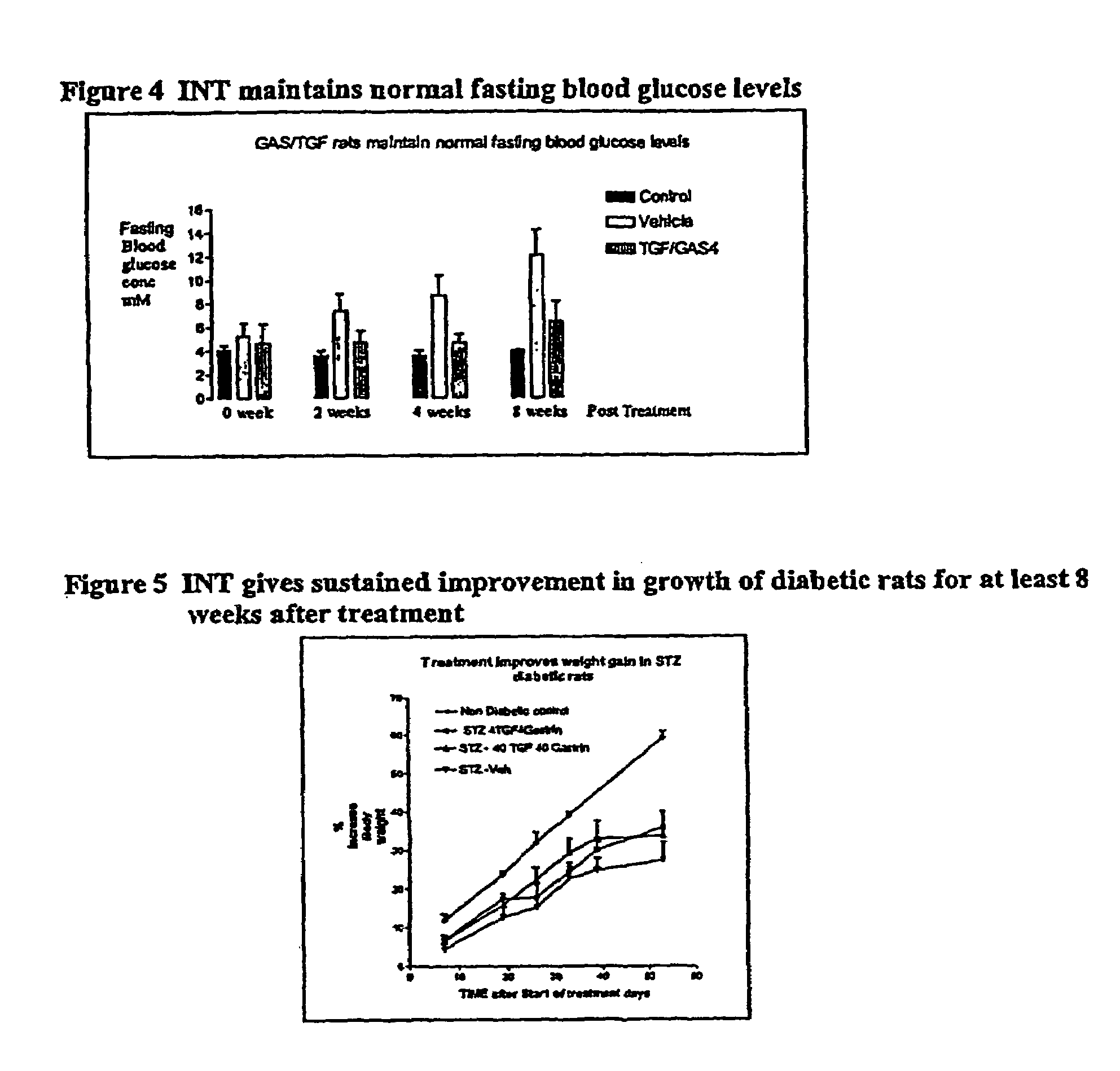 Composition comprising a gastrin/CCK receptor ligand and an EGF receptor ligand