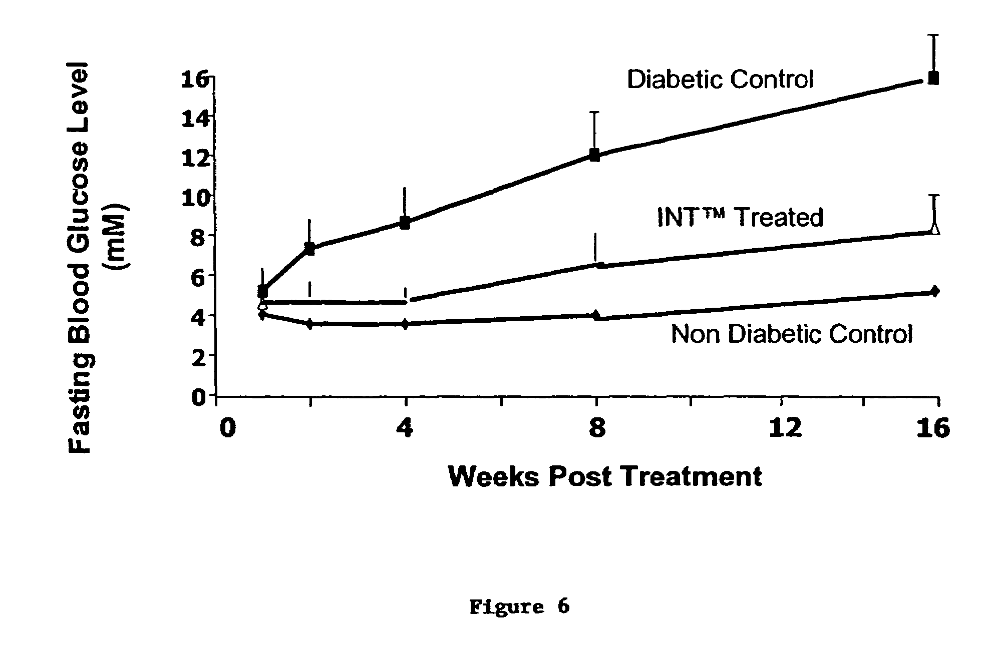 Composition comprising a gastrin/CCK receptor ligand and an EGF receptor ligand