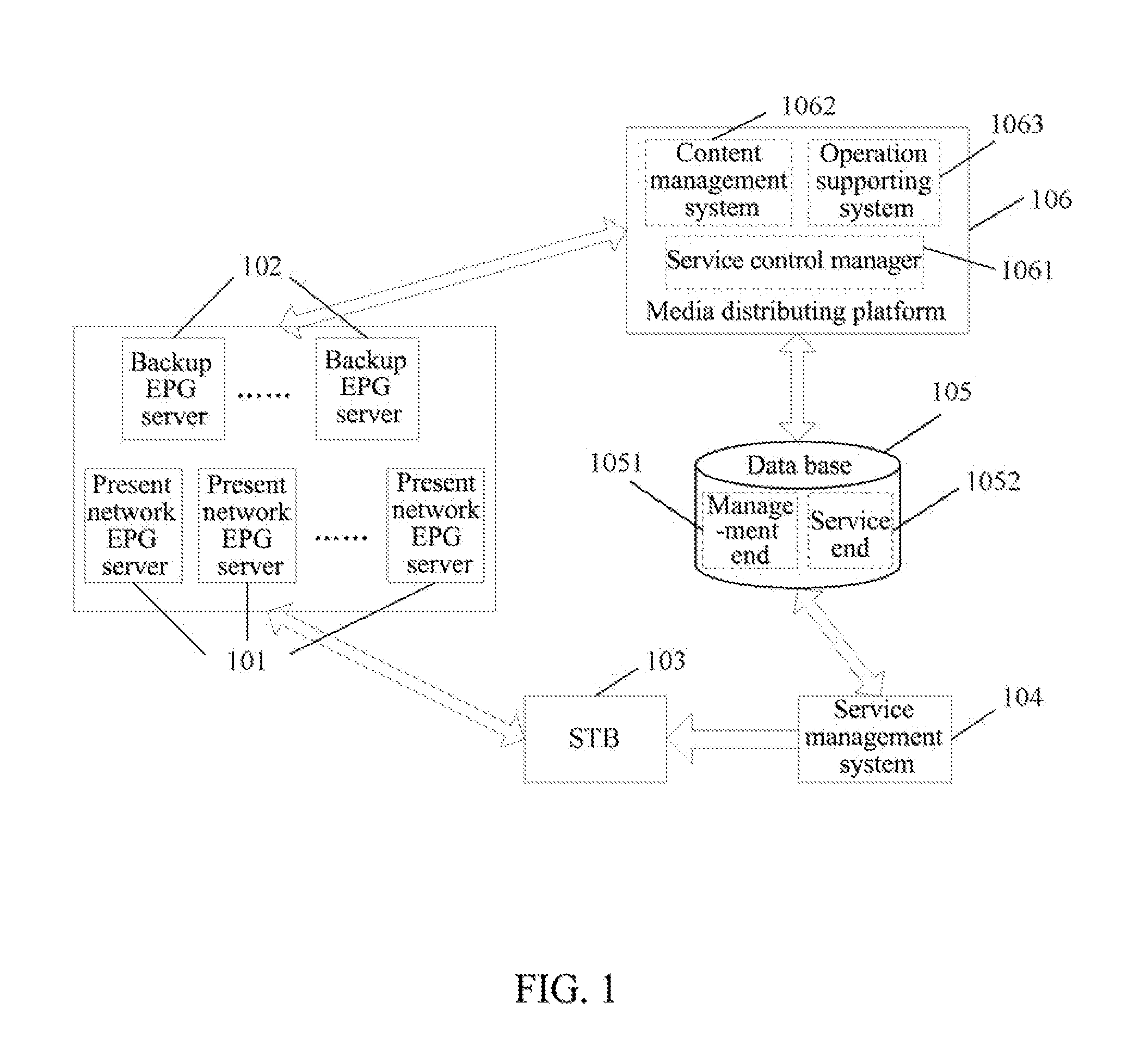 Method, Device for Running Internet Protocol Television Service System, and Internet Protocol Television Service System