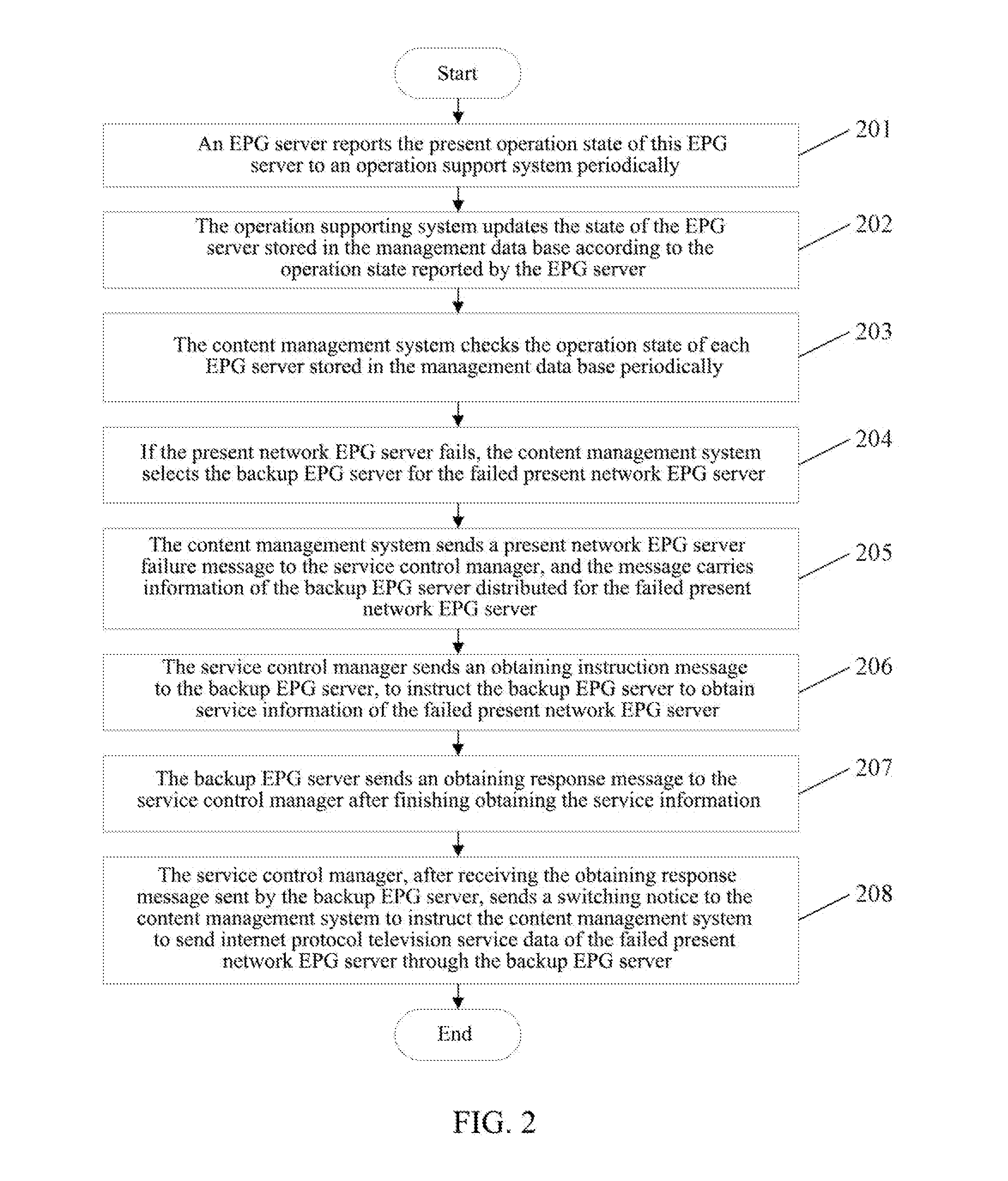 Method, Device for Running Internet Protocol Television Service System, and Internet Protocol Television Service System