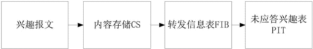 Content cache system and method based on virtual network interfaces