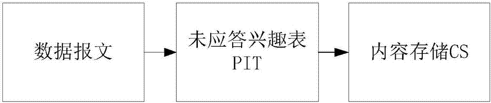 Content cache system and method based on virtual network interfaces